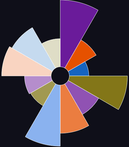 Framework pyramids